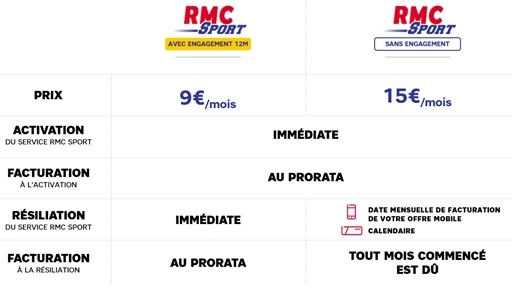 offre rmc sport streaming